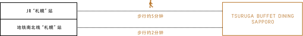 JR“札幌”站 / 地铁南北线“札幌”站