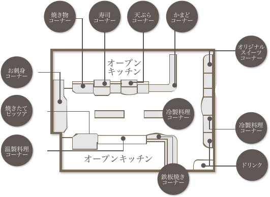 コーナーマップ