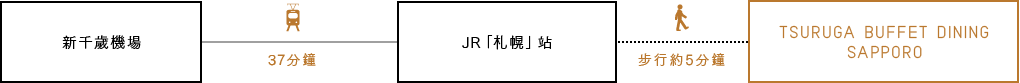 搭乘JR