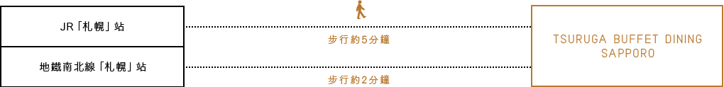 JR「札幌」站 / 地鐵南北線「札幌」站