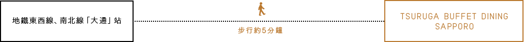 地鐵東西線、南北線「大通」站